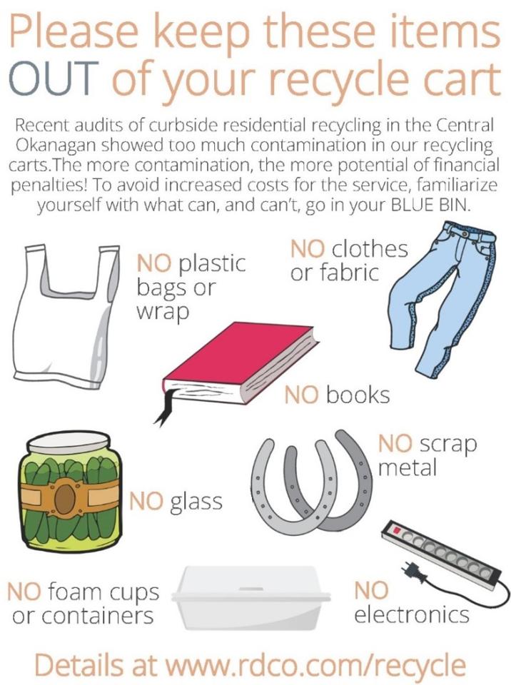 What Not to Recycle