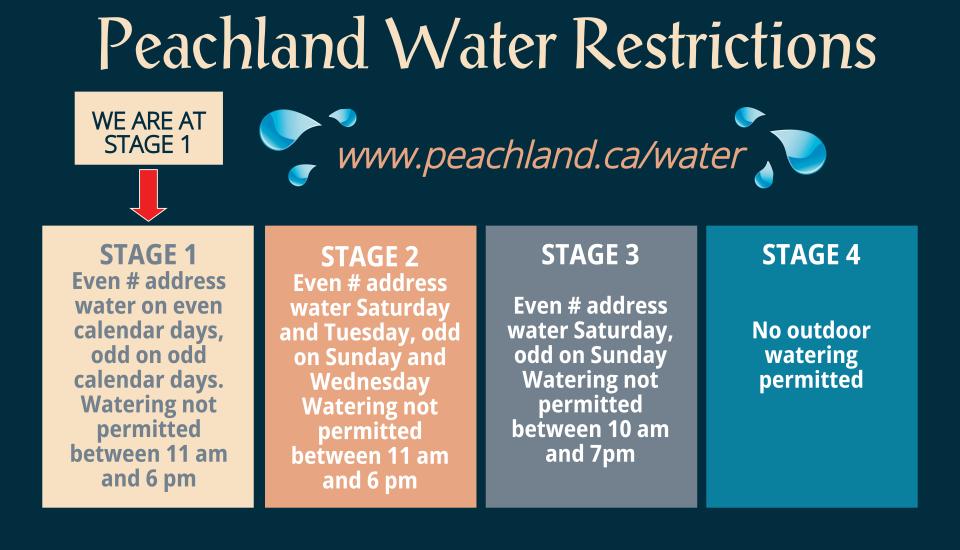 Water Restrictions Level 1 web image